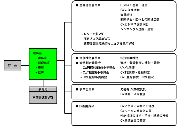 組織図