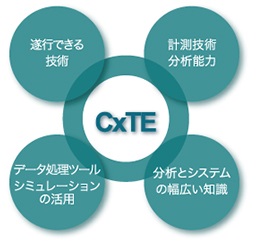 コミッショニングレター4月号